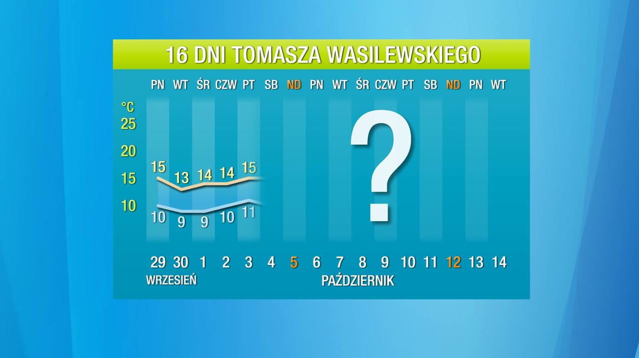 Pogoda na 16 dni. Zimno ze wschodu wedrze się do Polski