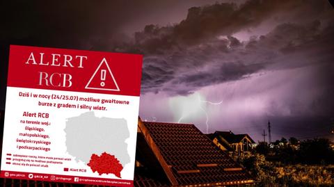 Prognoza pogody na środę