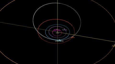 Orbita Kosmicznego Teleskopu Jamesa Webba widziana znad słonecznego bieguna północnego i z perspektywy Ziemi