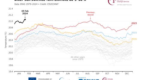 Anomalie temperatury powietrza od początku roku 1960 do września 2023