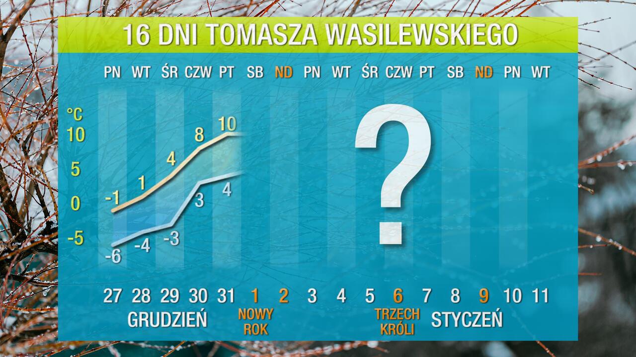 Pogoda Na 16 Dni Nowy Tomyśl Pogoda na 16 dni: widać koniec arktycznego mrozu. Pogoda na Sylwestra i
