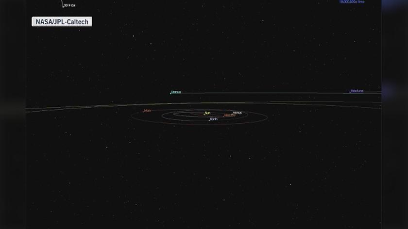 Potencjalna trajektoria komety 2I/Borisov