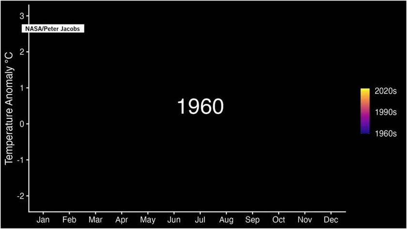 Anomalie temperatury powietrza od początku roku 1960 do września 2023
