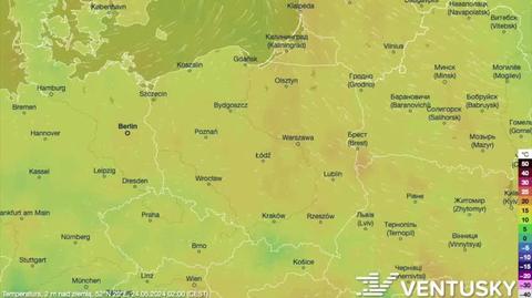 Prognozowana temperatura na kolejne dni