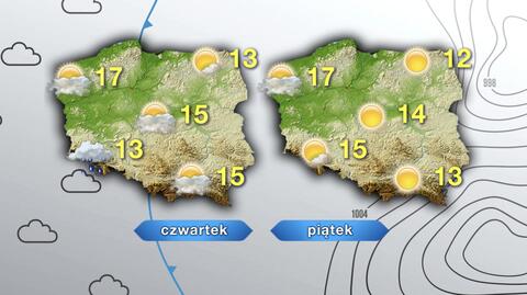 Prognozowana temperatura na najbliższe dni