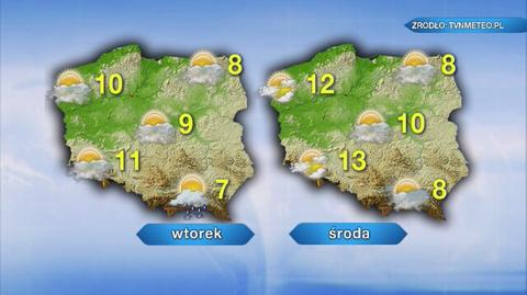 Prognoza pogody na kolejne dni