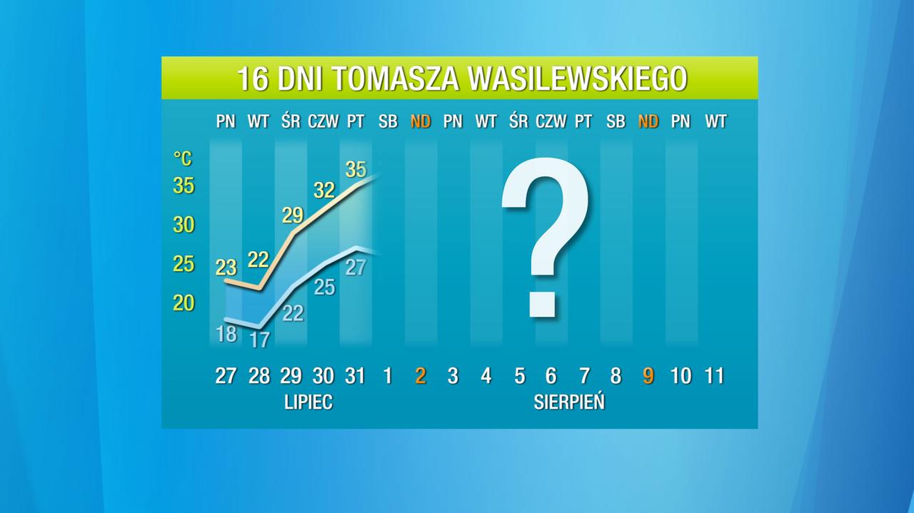 Pogoda na 16 dni: najpierw wejście chłodu do Polski