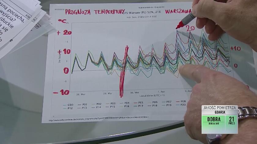 Tomasz Wasilewski o możliwych wariantach temperatury w najbliższych dniach