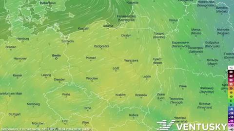 Prognozowana temperatura na kolejne dni