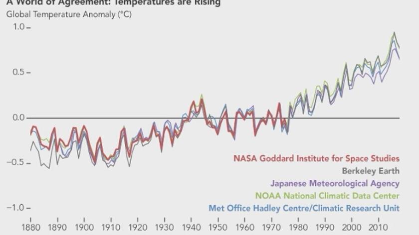 Wykres odchylenia temperatury od średniej (NASA Earth Observatory/Joshua Stevens)