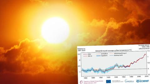 Anomalie temperatury powietrza od początku roku 1960 do września 2023
