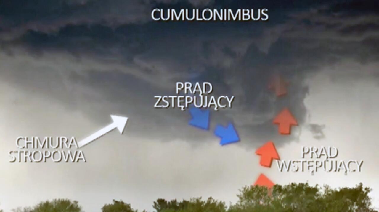 Jak Powstaje Tornado? Zaczyna Się Od Zwykłego Cumulonimbusa - TVN Meteo