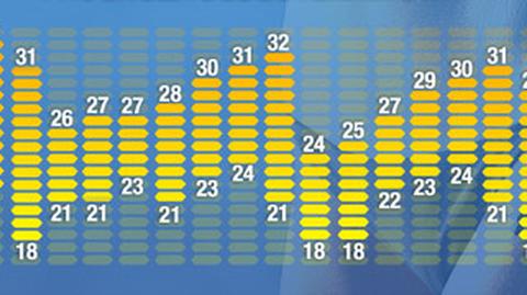 Prognoza pogody na 16 dni