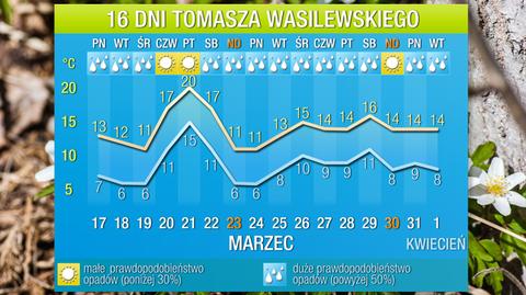 Prognoza pogody na 16 dni