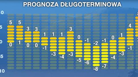 Długoterminowa prognoza pogody: w drugiej połowie lutego czeka nas ochłodzenie