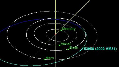 Tor lotu asteroidy NEA 2002 AM31 (NEA 2002 AM31)