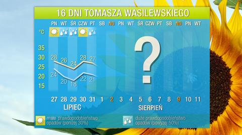 Prognoza pogody na 16 dni