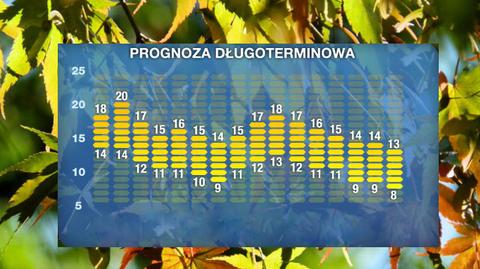 Prognoza pogody na 16 dni