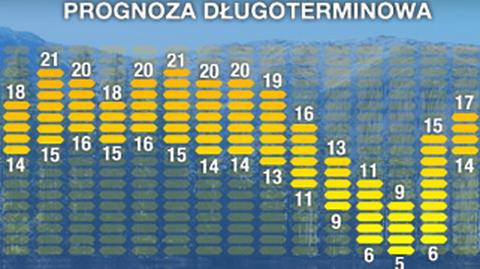 Pogoda na 16 dni: złota jesień z kilkudniową przerwą