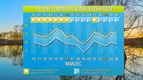 Autorska prognoza pogody na 16 dni Tomasza Wasilewskiego