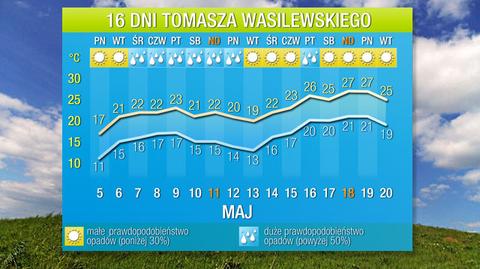 Prognoza pogody na 16 dni Tomasza Wasilewskiego