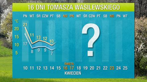 Prognoza pogody na 16 dni