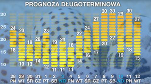 Tydzień deszczu, tydzień słońca (TVN24)