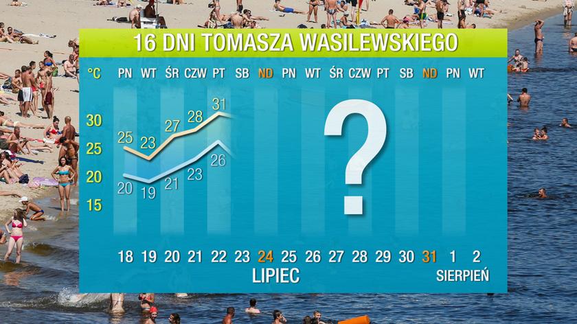 Prognoza pogody Tomka Wasilewskiego