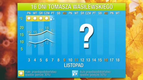 Pogoda na 16 dni: wiosenny początek listopada. Będzie aż 18 stopni