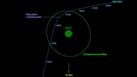 2012 DA14 coraz bliżej Ziemi. Mogłaby być niebezpieczna (NASA)