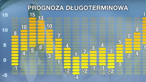 Prognoza pogody na 16 dni