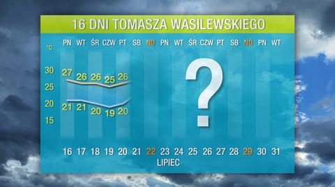 Prognoza na 16 dni