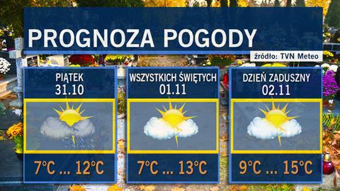 Synoptyk TVN Meteo Wojciech Raczyński o prognozie na weekend