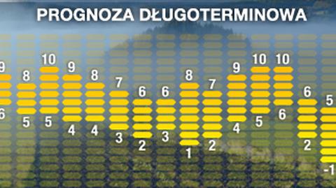 Prognoza pogody na 16 dni