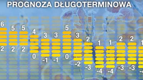 Prognoza pogody na 16 dni