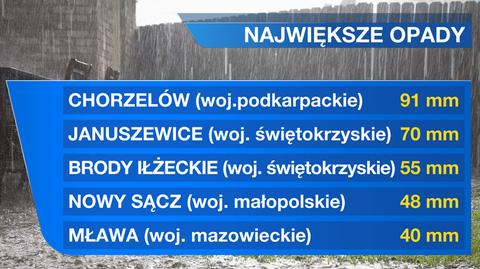 Największe opady w Polsce (czwartek/piątek)