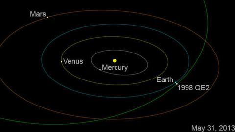 Trasa przelotu asteroidy, która zbliża się do Ziemi (NASA)