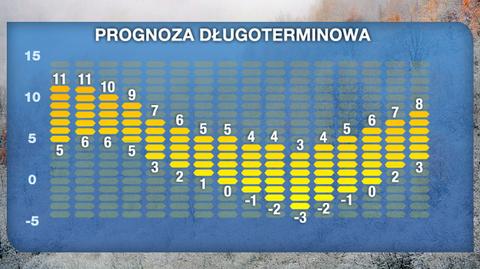 Prognoza pogody na 16 dni