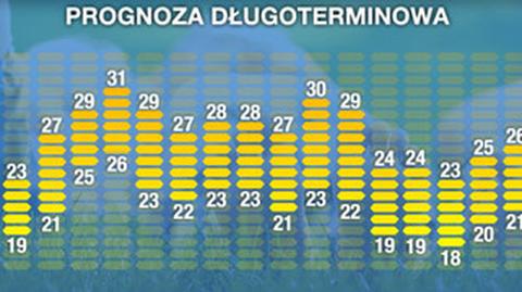 Prognoza pogody na 16 dni: idealny czas na wypoczynek