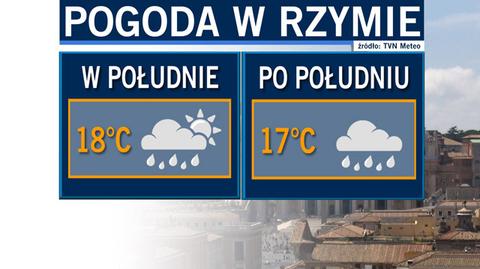 Prognoza pogody dla Rzymu