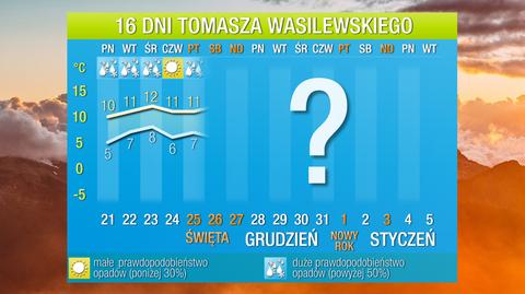 Prognoza pogody na 16 dni
