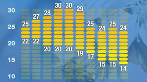 Prognoza pogody na majówkę (TVN Meteo)