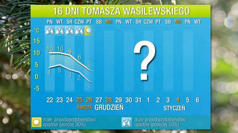 Prognoza pogody na 16 dni
