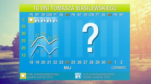 Prognoza pogody na 16 dni