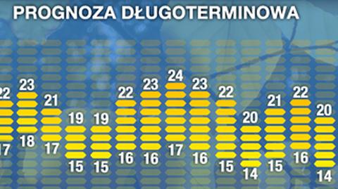 Prognoza pogody na 16 dni (TVN Meteo)