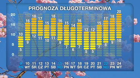 Prognoza pogody na 16 dni (TVN Meteo)