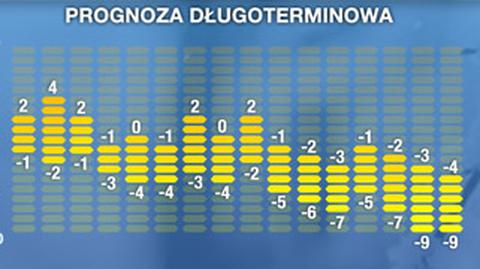 Długoterminowa prognoza pogody (TVN Meteo)