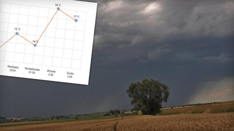 Wstępna prognoza pogody na majówkę