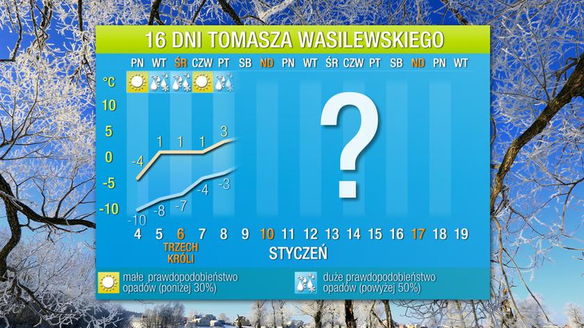 Prognoza pogody na 16 dni