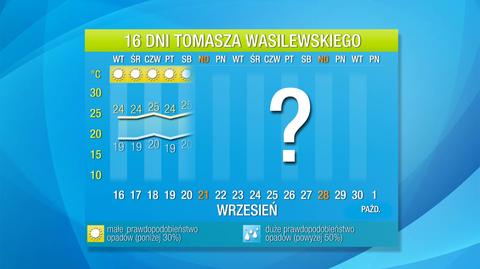 Pogoda na 16 dni: lato non-stop prawie do końca września